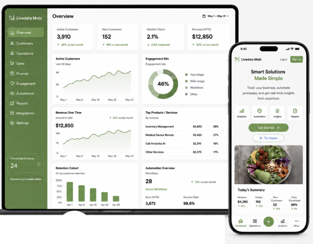 Livedata Mobi business dashboard on a laptop alongside a branded mobile app